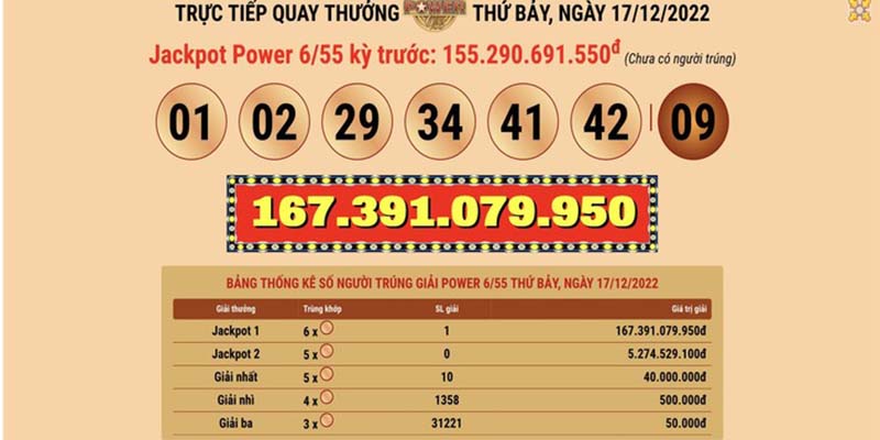 Tìm kiếm những con số có tỷ lệ trúng cao khi chơi xổ số Vietlott 6/55
